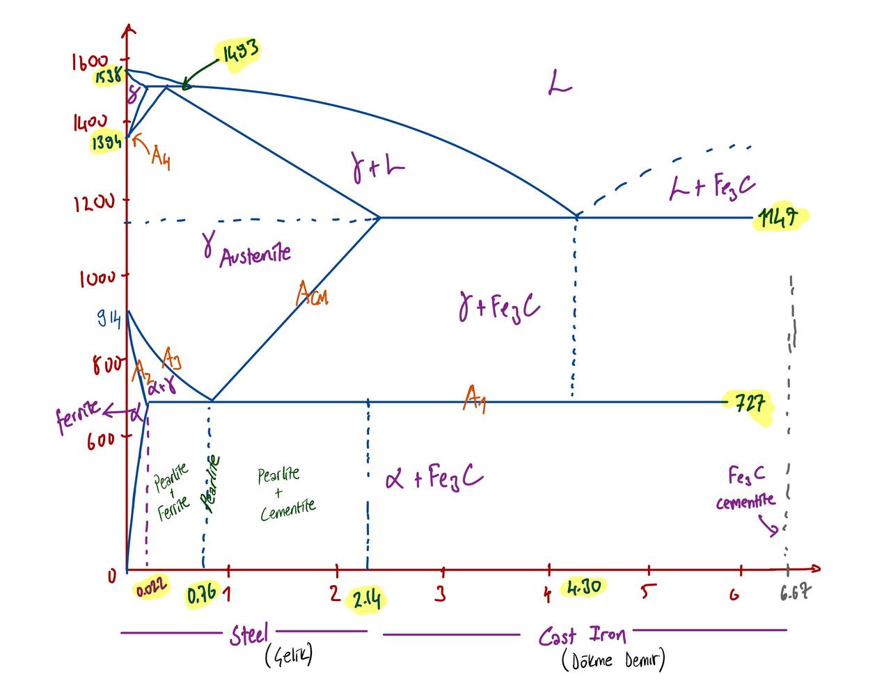 Iron Carbon Equilibrium Diagram | KÜRE Encyclopedia