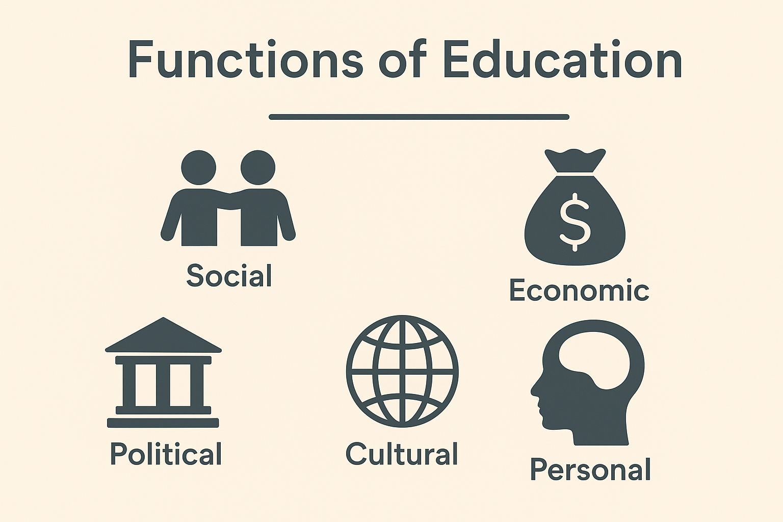 Educational Function Functions of Education | KÜRE Encyclopedia
