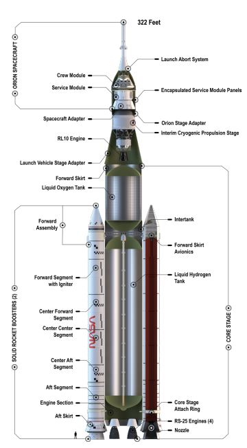 NASA Artemis II | KÜRE Ansiklopedi